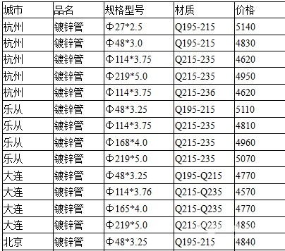 闪耀幸福的光芒 第3页