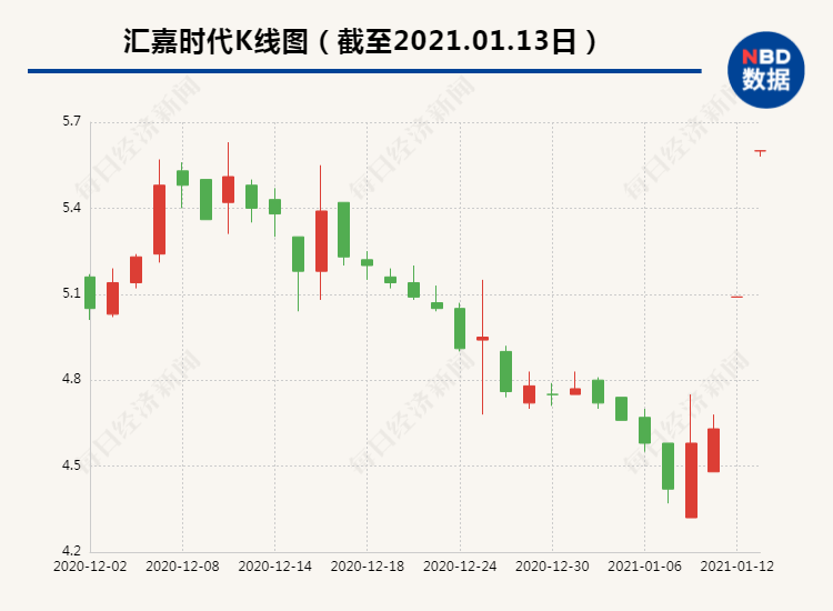 站在馨染回忆ゝ 第3页