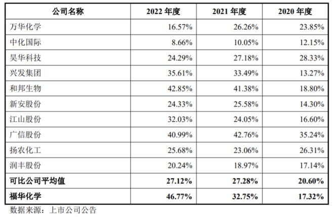 马鞍山福华最新价格表解读与分析