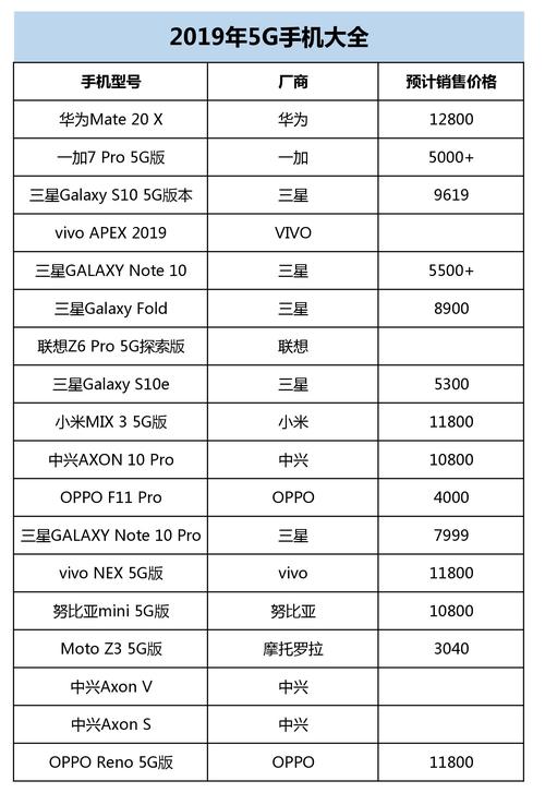 科技与时尚交融，最新款OPPO手机探索之旅