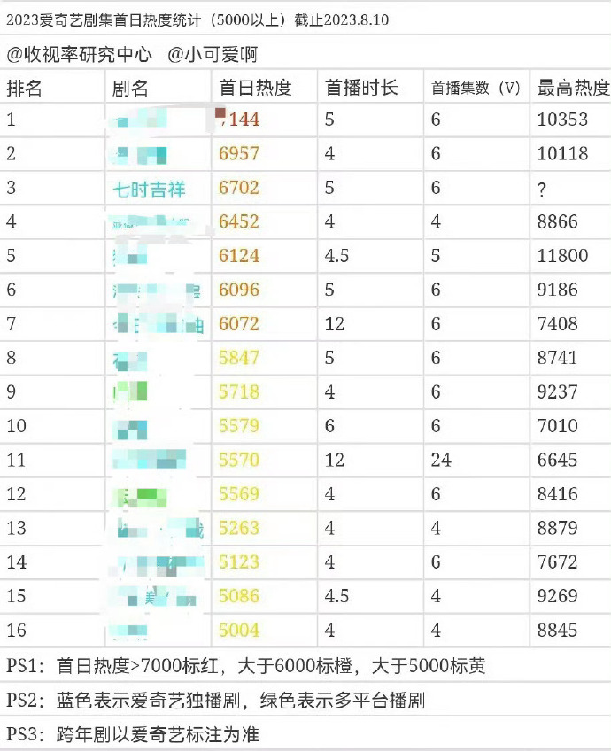 人生苦短丶虚寒问暖 第4页