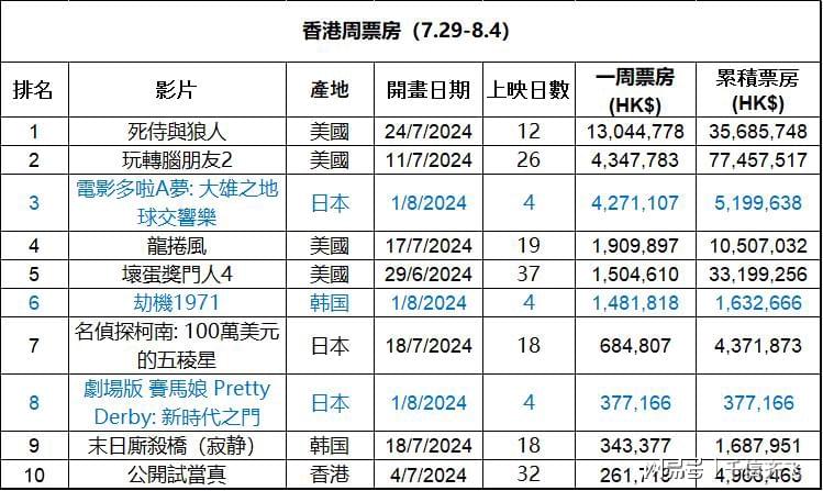 第1518页