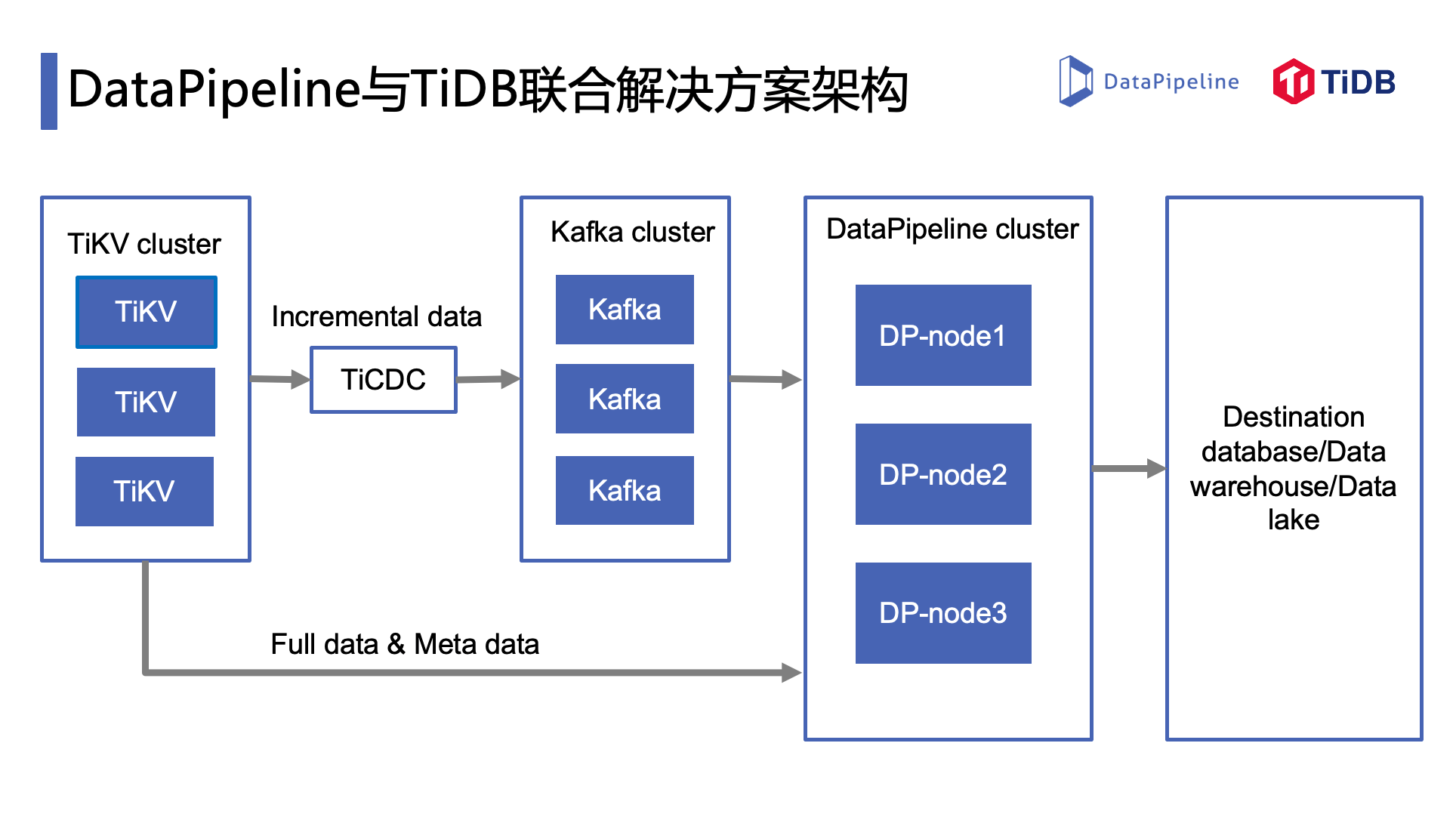 仅有一颗心。 第3页