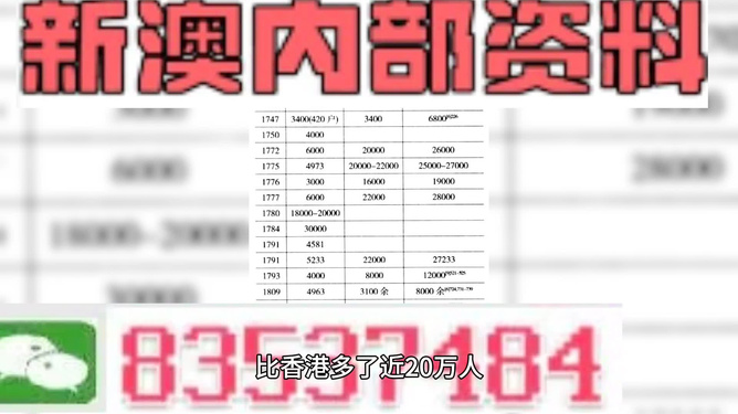 新澳门资料免费精准,最新热门解答落实_增强版33.286