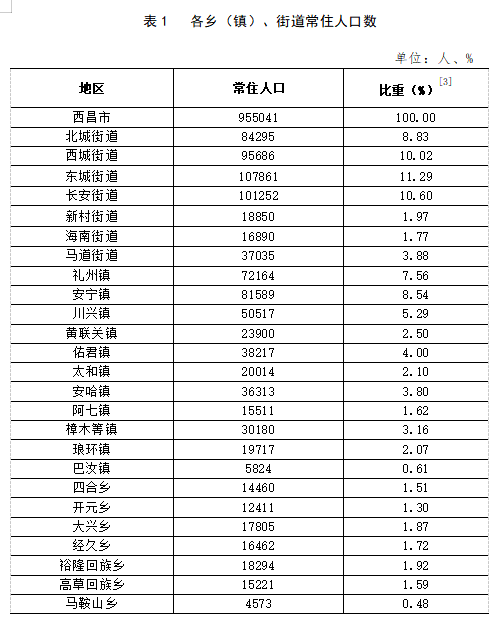 昌庆街居委会交通新闻更新