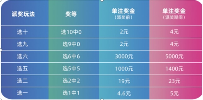 今晚澳门必中24码,实地方案验证_豪华版55.576