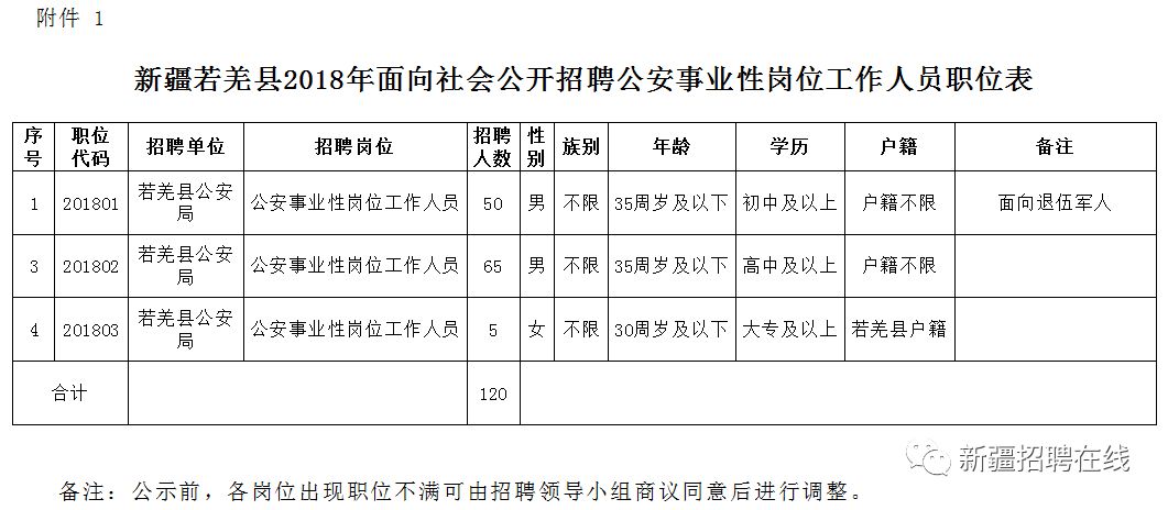 新县级公路维护监理事业单位人事任命及未来展望