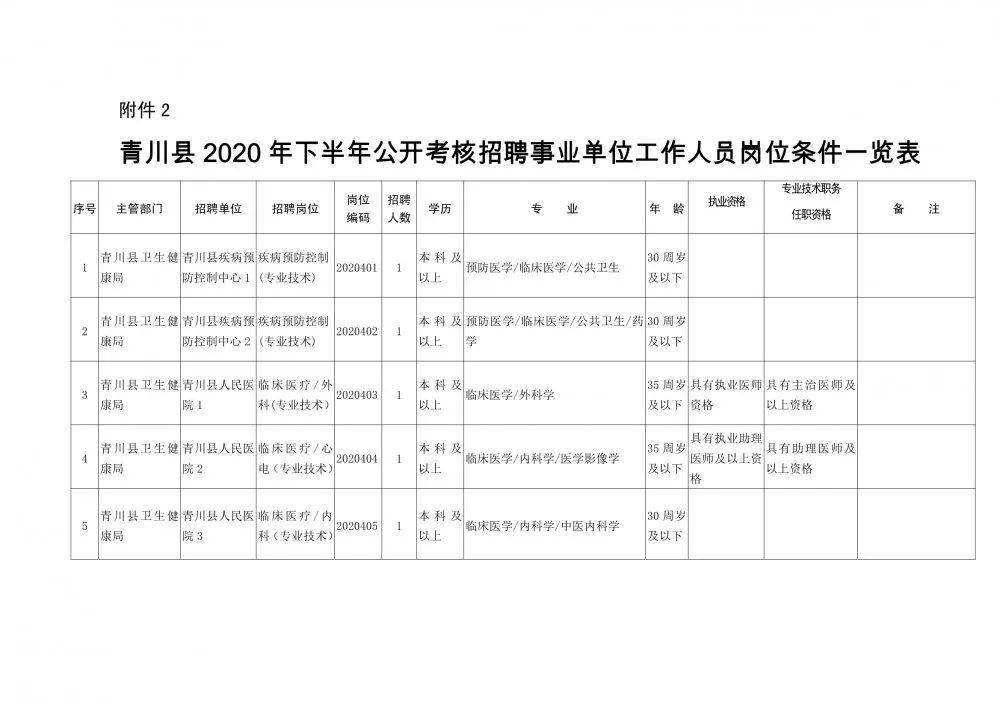 邳州市康复事业单位人事任命推动康复事业迈向新发展阶段