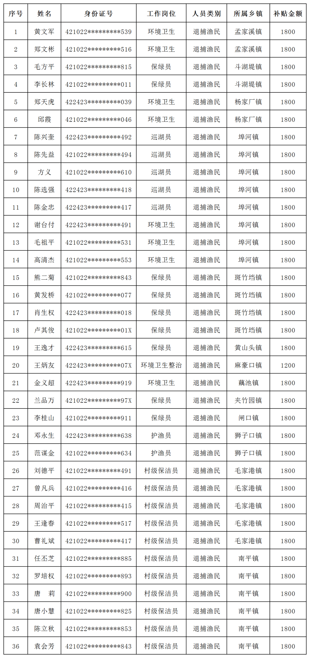 公安县水利局最新招聘公告详解