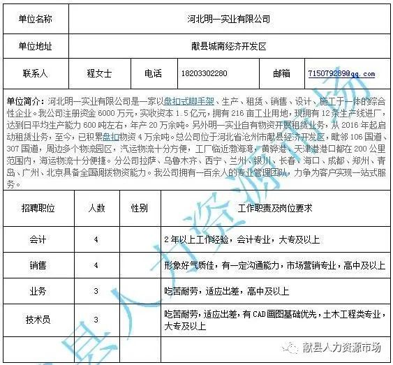 玛纳斯县住房和城乡建设局最新招聘信息概览