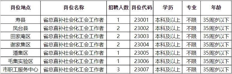 白云矿区科学技术和工业信息化局最新招聘信息详解