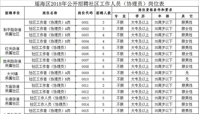 县府街社区居委会最新招聘信息概览