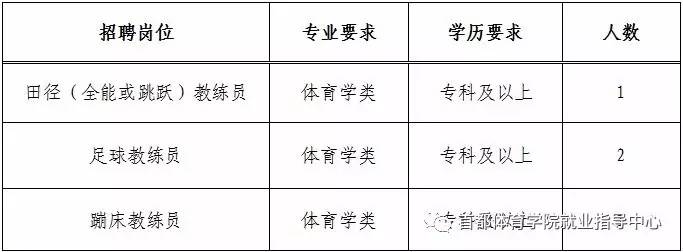 港南区体育馆最新招聘信息概览