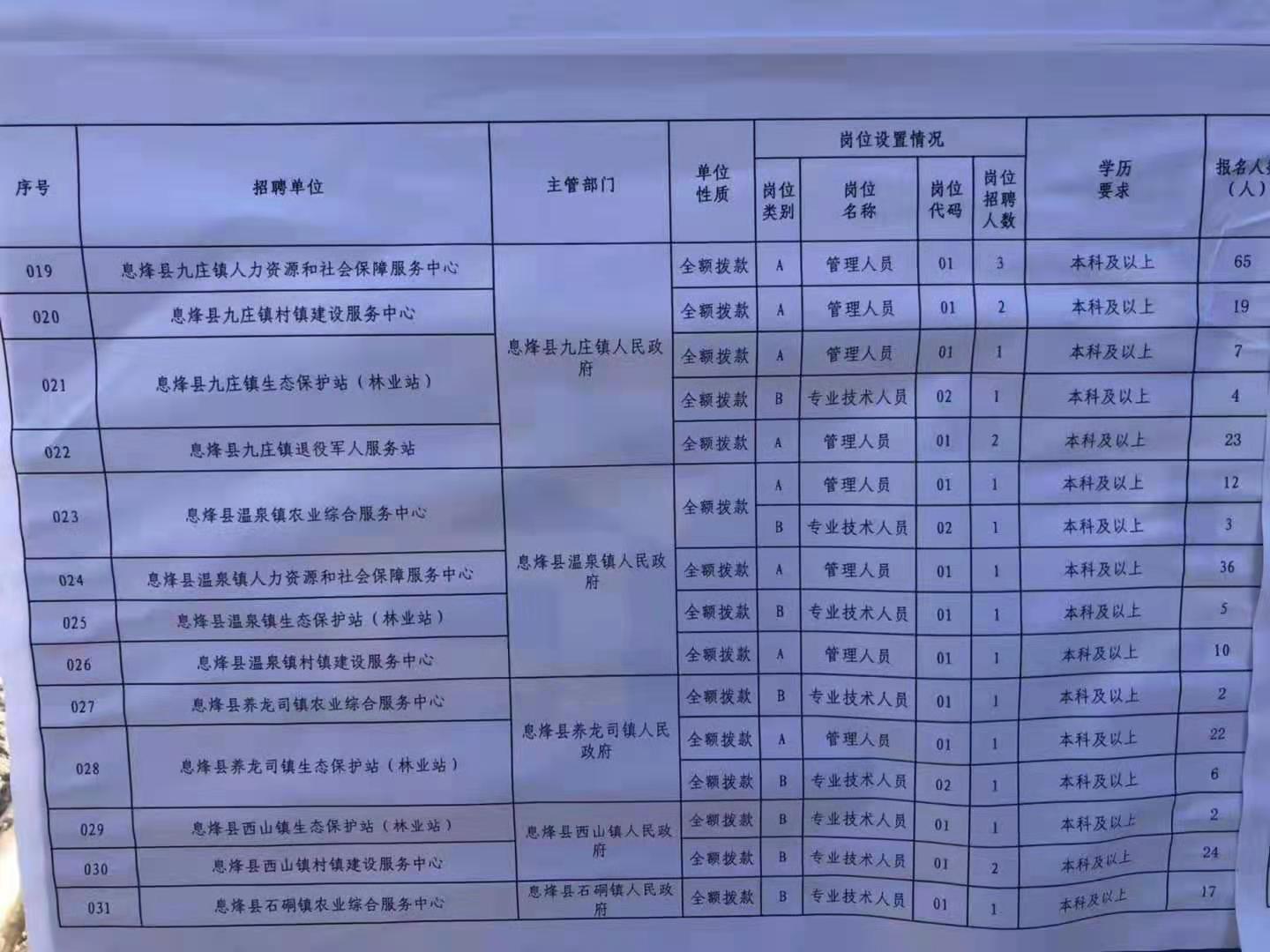 磐石市特殊教育事业单位最新招聘信息及解读