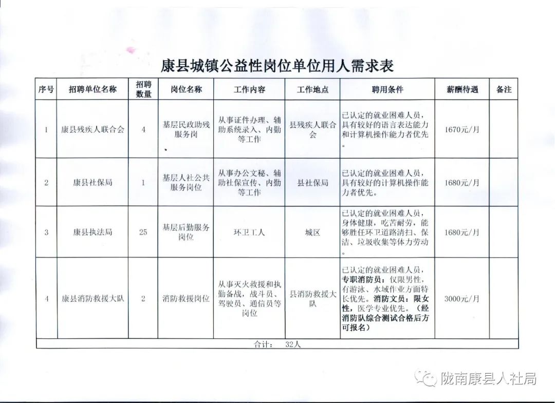 波密县康复事业单位最新发展规划