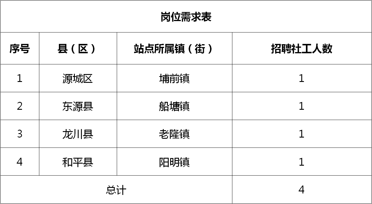 宜沟镇最新招聘信息概览