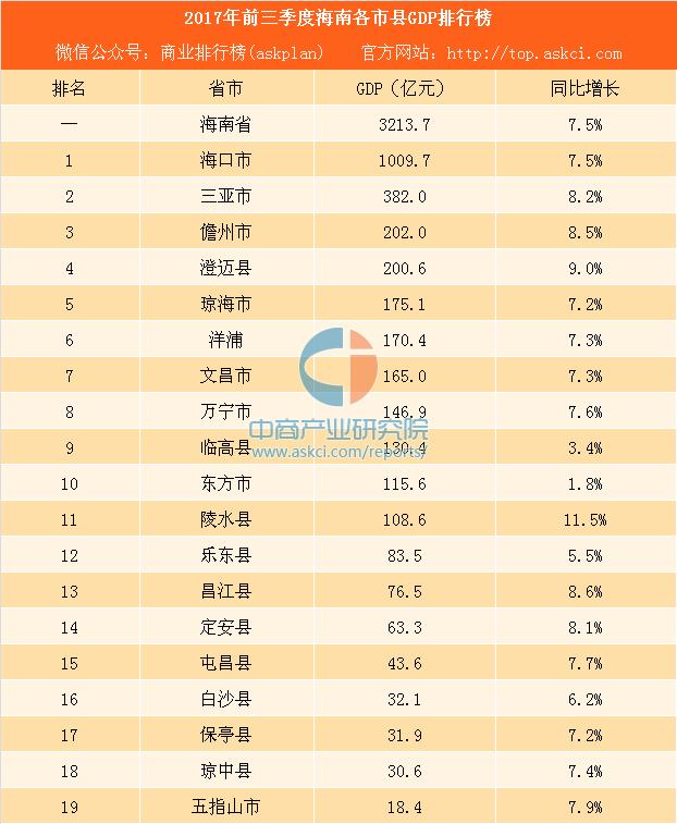 屯昌县统计局新项目助力县域经济高质量发展