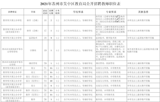 吴中区特殊教育事业单位项目最新进展及其社会影响概述