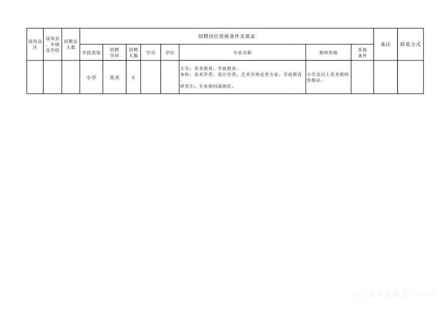 织金县特殊教育事业单位招聘信息与动态分析速递