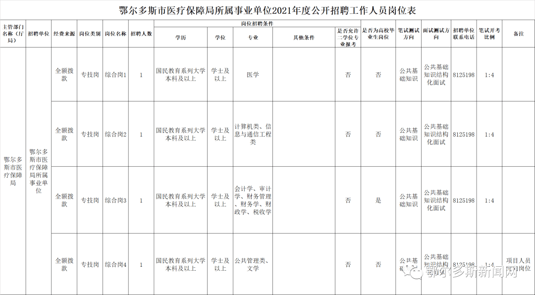 沙坡头区医疗保障局最新招聘信息解读与招聘动态