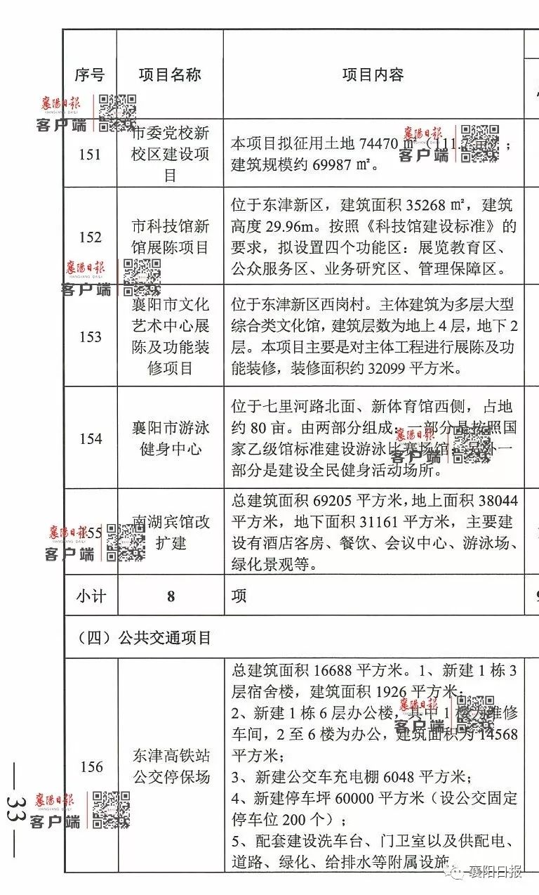 昌邑市数据和政务服务局发展规划展望