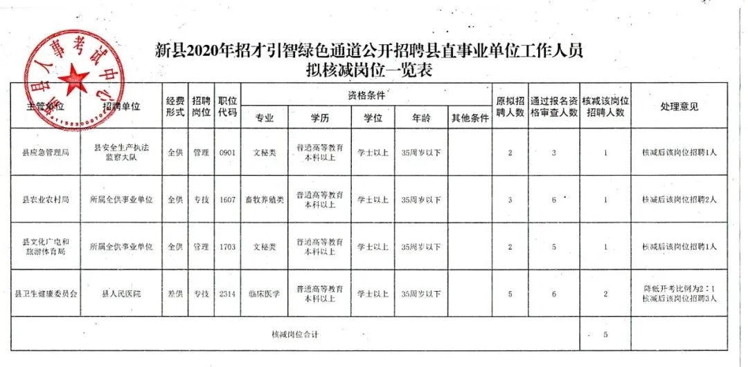 南郑县发展和改革局最新招聘信息全面解析