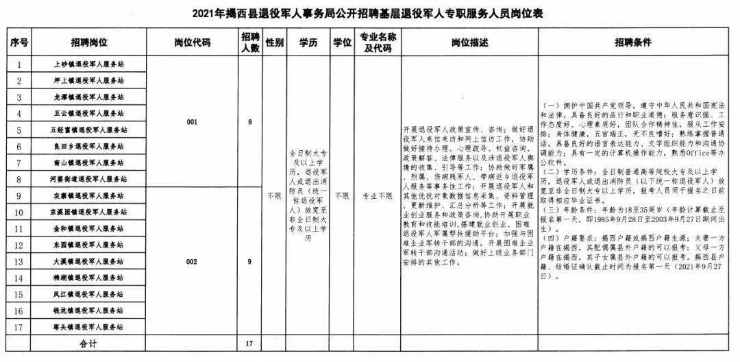 平和县退役军人事务局招聘启事，职位概览与申请指南