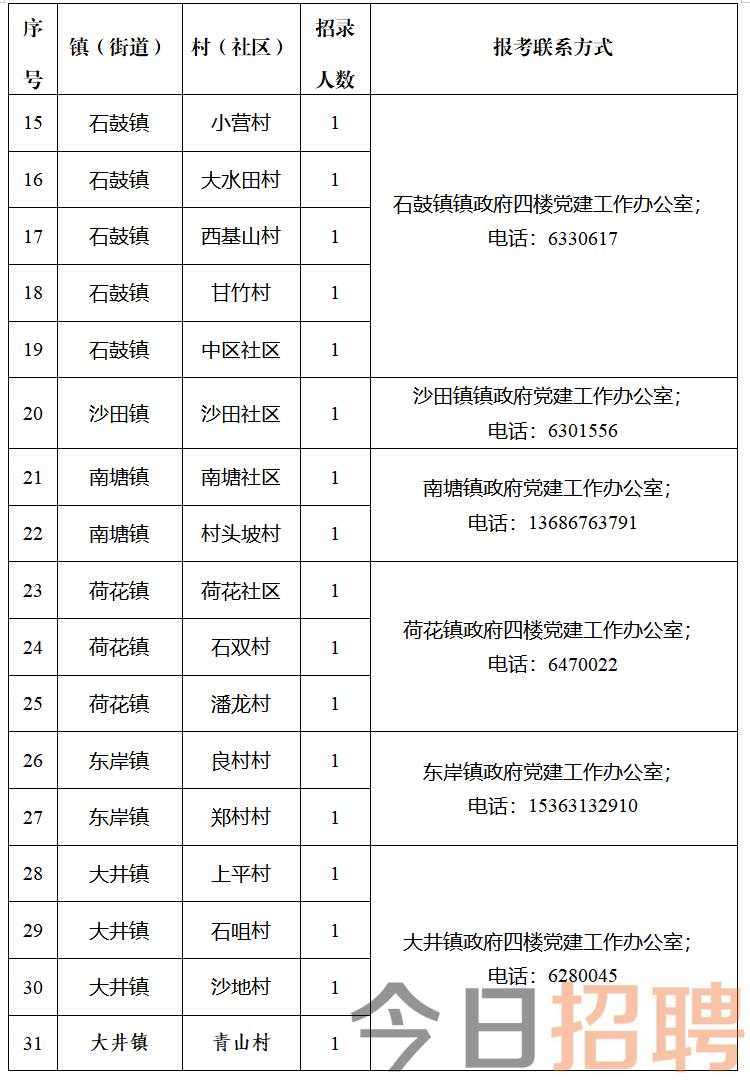 朱加村最新招聘信息总览