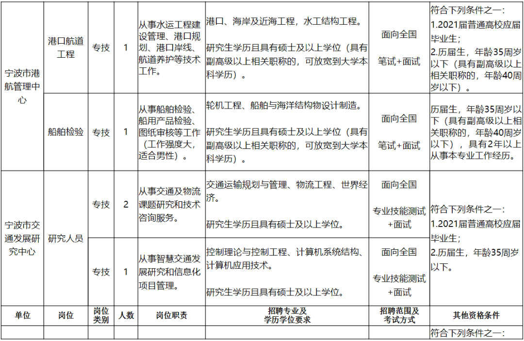 西盟佤族自治县公路运输管理事业单位招聘启事概览