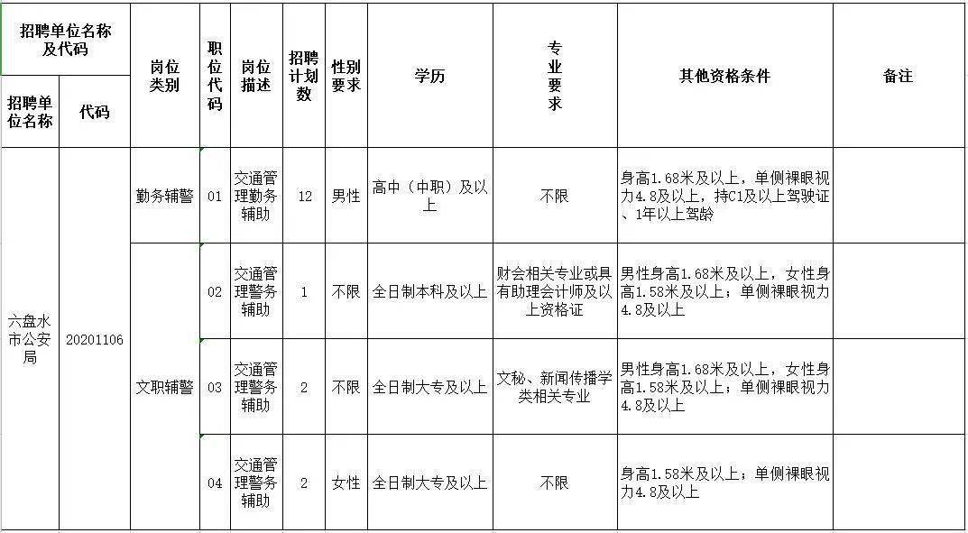 六盘水市园林管理局最新招聘公告概览