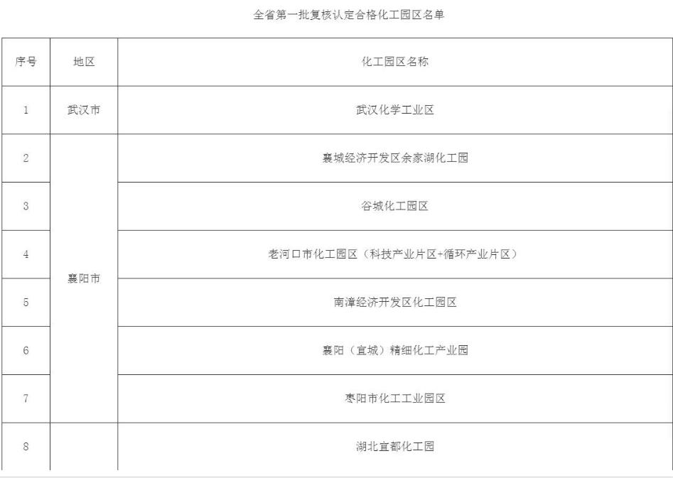 襄阳区科学技术与工业信息化局最新项目进展报告概览