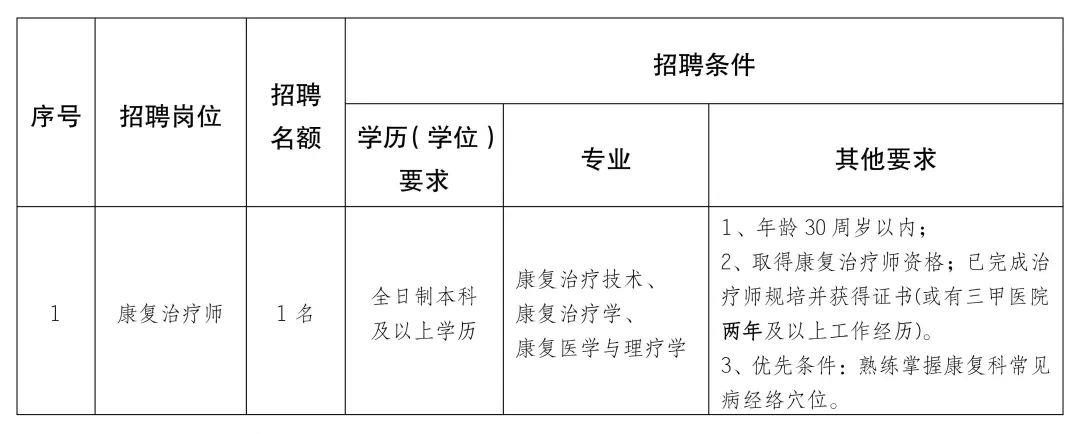 壶关县康复事业单位招聘信息及内容探讨