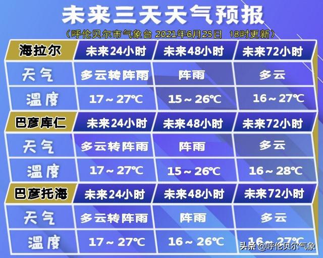 三班镇天气预报更新通知