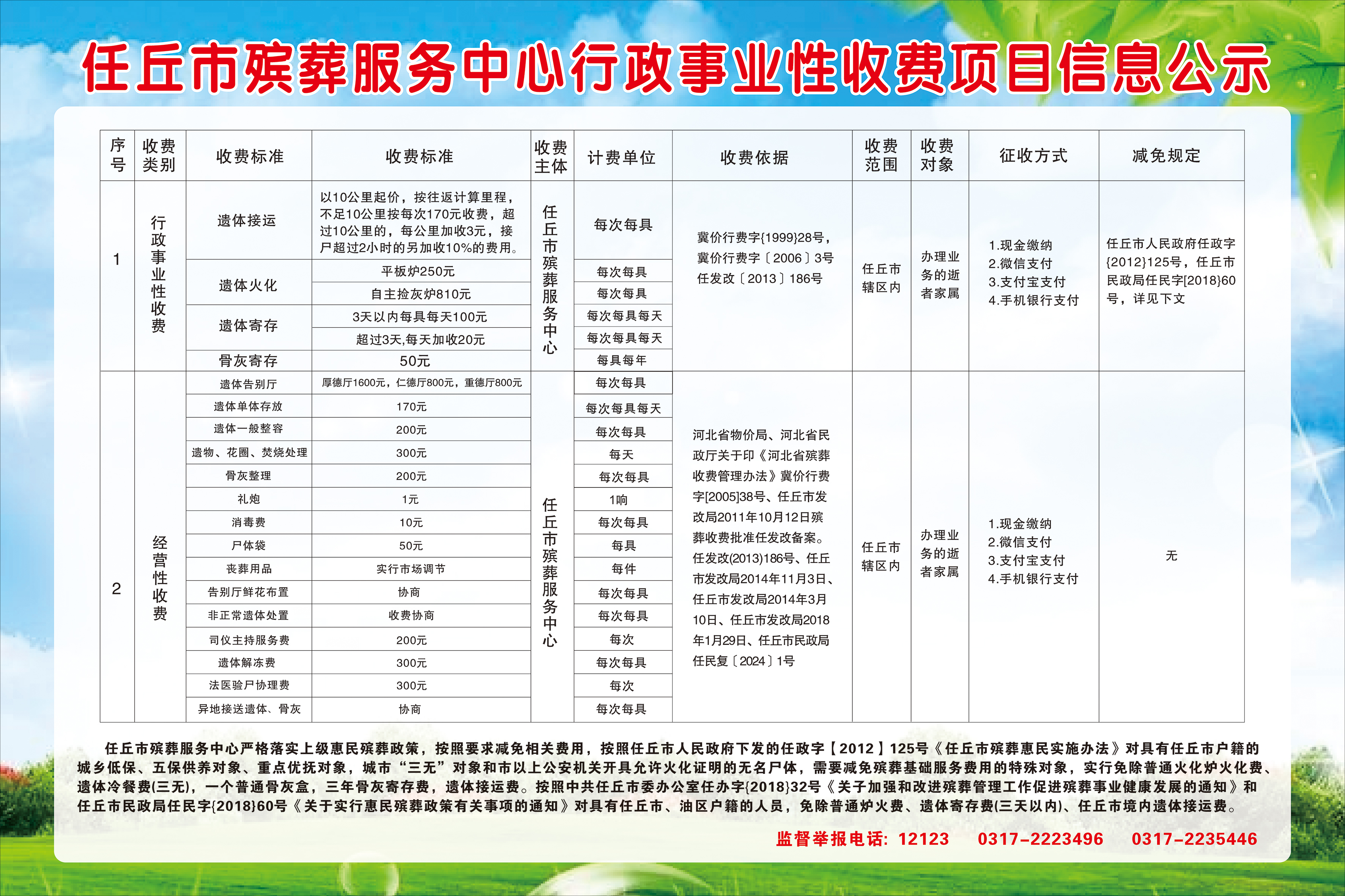 孟州市殡葬事业单位项目最新进展及前景展望