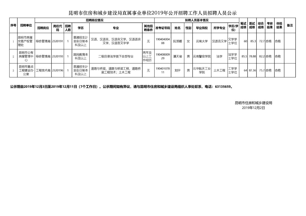 马边彝族自治县住房和城乡建设局最新招聘信息揭晓