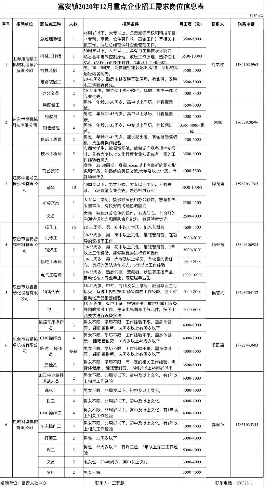 安新县科学技术和工业信息化局招聘启事概览